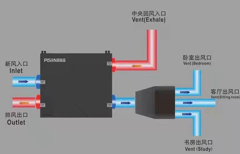 新風系統(tǒng)：高質量家居生活必備！